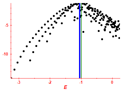 Strength function log